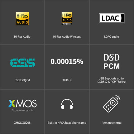 Fanmusic Topping DX3 Pro+ ES9038Q2M Bluetooth 5.0 LDAC helidekooder DSD512 DAC võimendi NFCA kõrvaklappide võimendi eelvõimendi hõbedane
