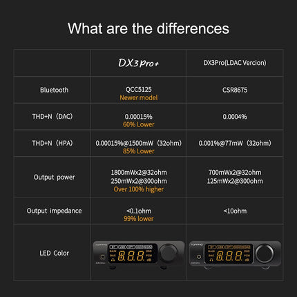 Topping DX3 Pro+ ES9038Q2M Bluetooth 5.0 LDAC helidekooder DSD512 DAC võimendi NFCA kõrvaklapivõimendi (eelvõimendi)