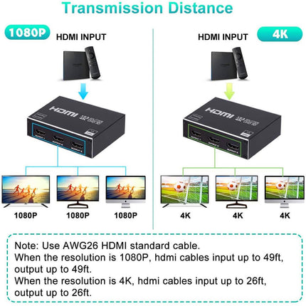 HDMI jaotur 1 sisend 3 väljundit - HDMI jaotur 4K 1 sisend 3 väljundit, toetab samaaegselt HDCP 1.4 4K 3D UHD 1080P - HDMI jaotur 1 sisend 3 väljundit HD-telerile Fire Stick Xbox PS3 PS4