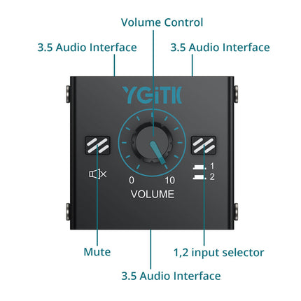 YGiTK 3,5 mm audiolüliti 2(1)-sisend-1(2)-väljundiga audiolüliti 3,5 mm audiokaabliga, helitugevuse reguleerimise ja ühe nupuvajutusega vaigistusnupuga, kõlarite ja kõrvaklappide helilüliti helijaotur