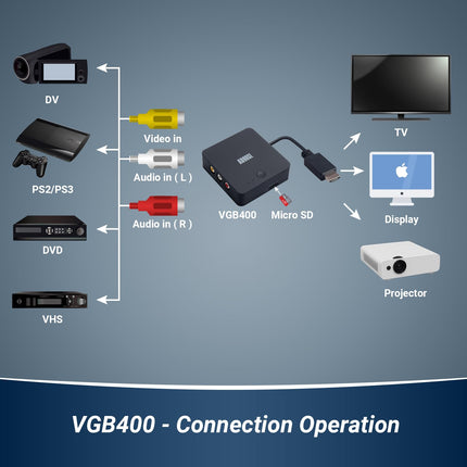 Videoheli haaraja ilma arvuti Plug&amp;Play-ta - August VGB400 - VHS Hi8 kassettkaamerate digitaliseerimise muundur, RCA-kaabliga videomuundur - väljund HDMI kaudu, salvestamine Micro SD/USB-le, max 64 GB