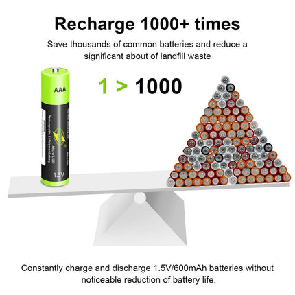 AAA Battery [4 Pack], Rechargeable Micro USB Triple A Lithium Batteries 1.5 V/400 mAh, 1 h Quick Charge Rechargeable Batteries, Not NI-MH/NI-CD/Alkaline Batteries, ECO-Friendly/3000 Cycles
