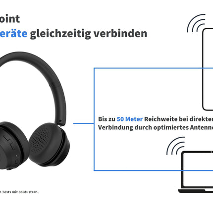 GEQUDIO GB-2 Bluetooth-peakomplekt mikrofoniga | Juhtmevabad kõrvaklapid | Passiivne mürasummutus | Ühenda 2 seadet samaaegselt (mobiiltelefon, arvuti, sülearvuti) | Juhtmevabad peakomplektid | 500 tundi ooterežiimis (ilma USB-adapterita)