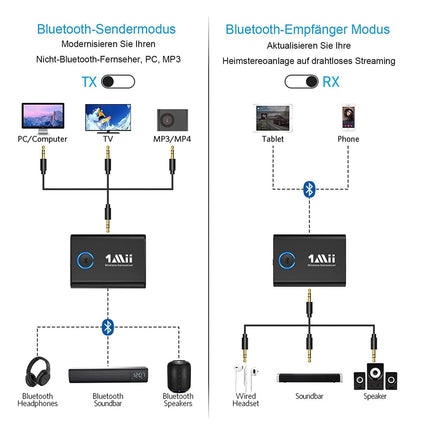 1Mii Bluetooth 5.3 adapter teleri ja kõrvaklappide ühendamiseks, 2-ühes saatja ja vastuvõtja, aptX adaptiivne ja HD juhtmevaba heli saatja ja vastuvõtja pesa 3.5 stereosüsteemile, lennukile ja MP3-le - täiustatud