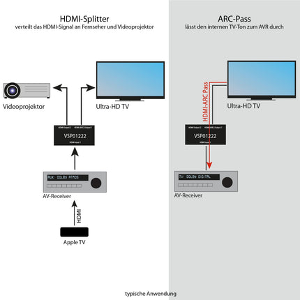 FeinTech VSP01222 HDMI 2.0 jaotur 2 sisendit 2 väljundit skaleerija ARC läbilaskevõime AV-vastuvõtjale 4K 60Hz HDR