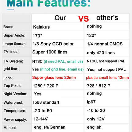 Karakus Car License Plate Rear View Camera Night Vision Camera Parking Assistance Reversing System for CRV New FIT Odyssey Insight Vezel HRV FR-V MR-V Edix LaGreat Jazz