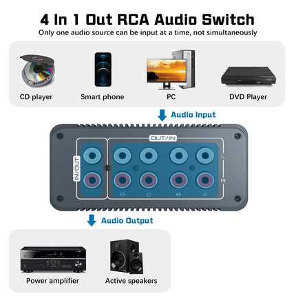 Tendaki kahesuunaline RCA L/R heli lüliti valija 4 sisendit 1 väljund / 1 sisend 4 väljundit vaikne analoog stereo heli lüliti helitugevuse regulaatoriga, heli jaotur kõlarite, kõrvaklappide ja arvuti jaoks