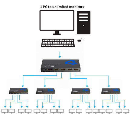4K HDMI Splitter 1 in 4 Out, Yinker 4 Port HDMI Distributor 4 Screens 4K30Hz Splitter 4 Port for Xbox360 PS4 PS3 Roku