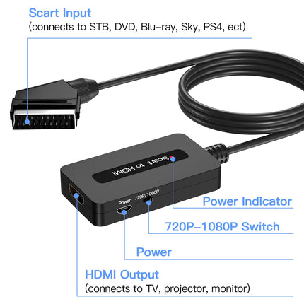 SUNNATCH Scart to HDMI Converter with HDMI Cable and Scart Cable, Male Scart to HDMI Adapter