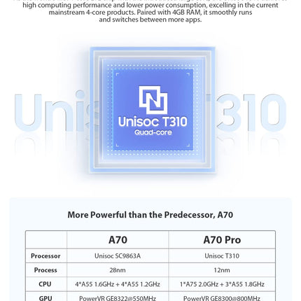 Blackview A70P Android 11 nutitelefon, 6,5" HD+, 8,3 mm õhuke ja kerge, 5380mAh aku, 13MP + 5MP, kahe SIM-kaardiga 4G mobiiltelefon, näotuvastus ja sõrmejäljelugeja, GPS, punane