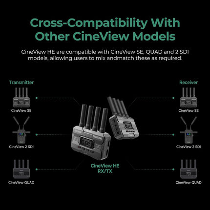 Accsoon CineView SE SDI ja HDMI juhtmevaba saatja, 2,4 GHz + 5 GHz kahesageduslik edastussaatja 1080P60fps, 1200 jalga/50ms, 0,05 s viivitusega, jälgib 4 rakendust (ainult saatja)