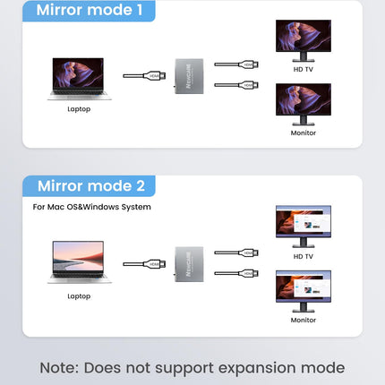 NEWCARE HDMI Splitter 1 in 2 Out (Mirror Only, Not Extend), 4K@60Hz HDMI Splitter 1 to 2 with 1.2M High Speed ​​Cable, HDMI Splitter for 2 Monitors Simultaneously for Full HD TV Xbox PS4/5 Grey