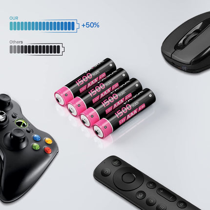 AAA Rechargeable Batteries, 1500mAh High Capacity Long-Lasting Power AAA Batteries 1.2V NI-MH Low Self Discharge Triple A Battery for TV Remote Control, Household and Office Appliances (8 Pack)