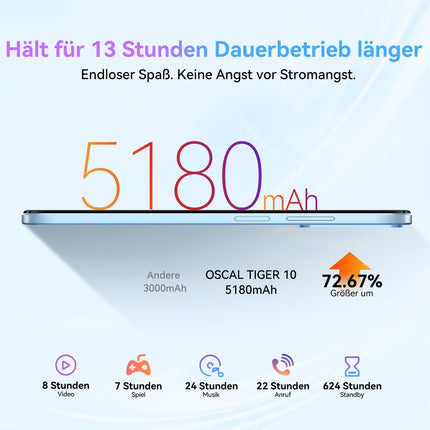 OSCAL Tiger 10 Android 14 nutitelefon ilma lepinguta, 90Hz kaheksatuumaline nutitelefon 256GB+16GB/1TB TF, mobiiltelefonid ilma lepinguta HD+ 6.56 tolli, 50MP+8MP, sõrmejälje/näotuvastusega, 4G kahe SIM-kaardiga, OTG/5180mAh - roheline