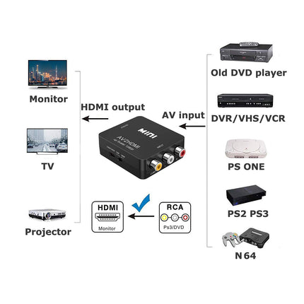 Amtake RCA-HDMI muundur, 1080P RCA komposiit CVBS AV-HDMI video-audio muunduri adapter PS2, Wii, Xbox SNES, N64 VHS VCR, kaamera ja DVD jaoks, toetab PAL/NTSC-d USB-toitekaabliga