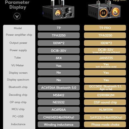 AIYIMA T9PRO JAN5725 Vacuum Tube Amplifier 100Wx2 TPA3250 Stereo USB DAC Amplifier QCC3031 Bluetooth 5.1 aptxHD Coax/Opt HiFi Home Audio Digital Amplifier with VU Meter (32V Power Supply)