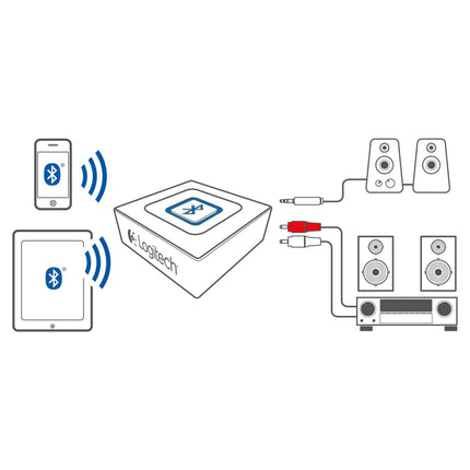Logitechi juhtmevaba Bluetooth-audiovastuvõtja, mitmepunktiline Bluetooth, 3,5 mm ja RCA sisend, sidumisnupp, 15 m ulatus, EL-i pistik, arvuti/Mac/tahvelarvuti/mobiiltelefon/AV-vastuvõtja/stereosüsteem - must