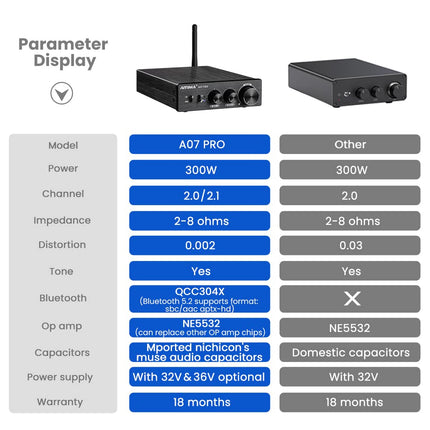 AIYIMA A07PRO TPA3255 Mini Power Amplifier 2.0/2.1 Channel Audio Amplifier 300W x 2 Class D Hi-Fi Stereo Integrated Amplifier QCC304X Bluetooth 5.2 Desktop Amplifier with Treble and Bass Control