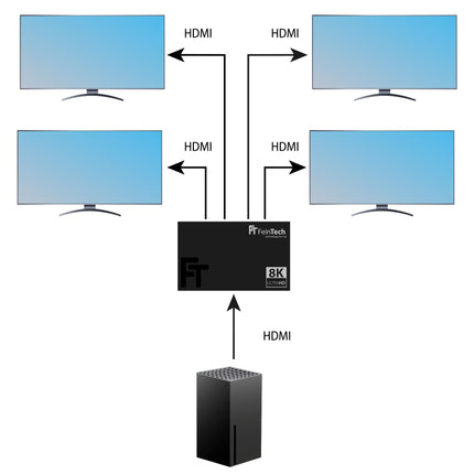 FeinTech SP410 HDMI 2.1 jaotur 1 sisend 4 väljundit - 4K 120Hz 8K VRR ALLM, jaotur koos allaskaleerijaga 4 monitori jaoks, CEC läbilaskevõime, ühildub HDCP 2.3, HDR ja Dolby Visioniga