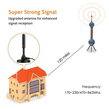 2025 DVB-T2 antenn DVB-T TV antenn HDTV antenn DVBT antenn/AVK25 Plus/tugev alumiiniumsüdamik maksimaalse signaalikvaliteedi tagamiseks/DVB-T2 ja DVBT2-HD