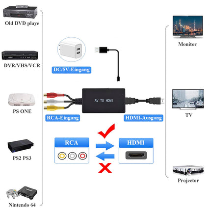 Amtake RCA to HDMI, 1080P AV to HDMI Adapter, Cinch to HDMI Adapter with HDMI Cable for PS2/PS3/Xbox/SNES/N64/STB/VHS/VCR Video Recorder DVD, Supports PAL/NTSC