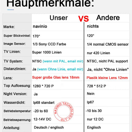 1280 * 720 pikslit auto öise nägemisega tahavaatekaamera parkimiskaamera parkimisabi veekindel Mercedes Benz ML GL R klassi ML320 350 300 250 450 W164 GL350 450 500 550 R300 350 280 500 R63 W221 jaoks