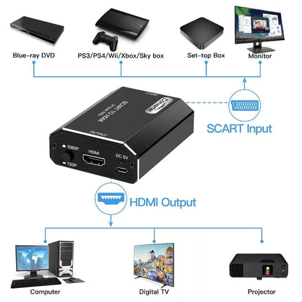 KUYIA Scart to HDMI Audio and Video Converter, Aluminum Housing, Scart In to HDMI Out Adapter, HD 720P/1080P Switch Video Audio Upscale Converter for HDTV Monitor STB VHS Xbox PS3 Sky