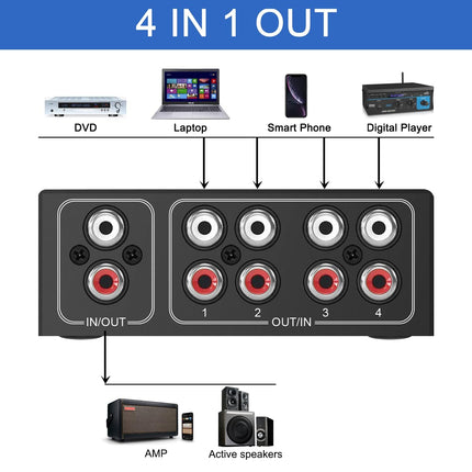 UNSTINCER Cinch RCA L/R audio lüliti 4(1)-sisend-1(4)-väljund, analoog passiivne stereo Aux lüliti, kahesuunaline käsitsi helivaliku lüliti jaotur fonokõrvaklappidele võimendile arvuti kõlarile