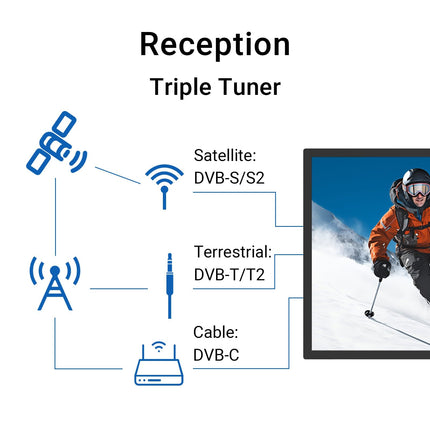TuTu TUB32HN1NC televiisor 32-tolline (80 cm) LED HD-Ready kolmekordne tuuner (DVB-T/T2-CS/S2) HDMI USB meediapleier CI/CI+ hotellirežiim keskjalg