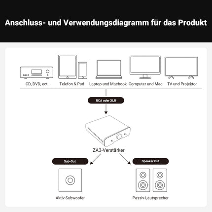 Fosi Audio ZA3 stereo/mono HiFi võimendi TPA3255 kiipidega, tasakaalustatud XLR-RCA sisendite ja 12V Trigger-sisendiga, minivõimendi audiomonoblokk laua-, riiuli- ja subwooferite jaoks.