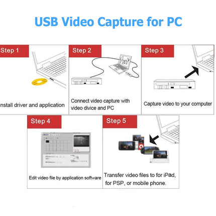 Amtake VHS USB 2.0 videograbber, VHS digiteerimisseadme muundur, heli- ja videokaart, vana VHS Mini DV Hi8 DVD videomaki digitaalmuundur Macile, Windows 2000, XP, WIN7/8/10/11, Vistale