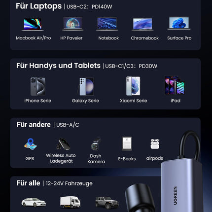 UGREEN 150W sigaretisüütaja USB C GaN, PD3.1 autolaadija USB C 4-ühes kompaktne sigaretisüütaja jaotur, USB sigaretisüütaja adapter autolaadija iPhone 16, MacBook, Galaxy, GPS jne jaoks.