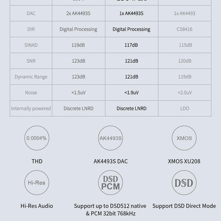 Topping E30 II lite DAC eelvõimendi – AK4493S Hi-Res XMOS XU208 DAC 32-bit/768 kHz DSD512 DSD Direct režiim USB/koaksiaal-/optiliste sisendite jaoks RCA HiFi stereo digitaalne audiodekooder