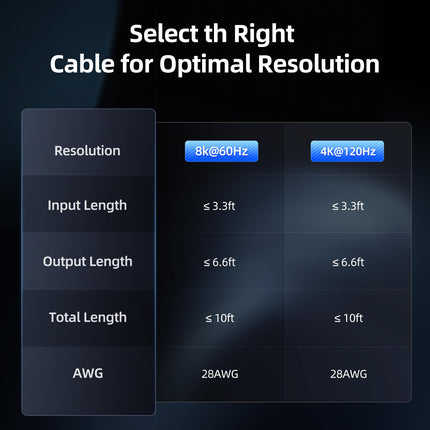 llano HDMI Switch, 8K HDMI2.1 Bi-Directional Switcher Splitter Supports 8K@60Hz 4K@120Hz HD2.3, Aluminum HDMI Switcher Selector for PS4/PS5 Xbox Roku Apple TV Fire Stick