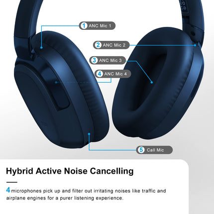 Eono mürasummutavad kõrvaklapid - juhtmevabad kõrvapealsed Bluetooth-kõrvaklapid - ANC Eonoheadphone 1 mitme režiimiga mürasummutusega, AUX, mikrofon, pehmed kõrvapadjad, 40-tunnine aku (sinine)