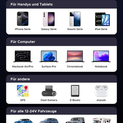 UGREEN sigaretisüütaja USB-C 75W sissetõmmatav autolaadija autolaadija USB kiirlaadija mobiiltelefoni autotarvikud 12v USB laadimiskaabel autoadapter iPhone 16, iPadi, Galaxy S24 S25, GPS-i jne jaoks