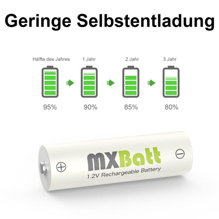 MXBatt Rechargeable AA and AAA Batteries NiMH 1.2V Combo, Rechargeable Batteries AA 3200mAh 16 Pieces, AAA Rechargeable Batteries 1100mAh 16 Pieces 1200 Cycles Long Life