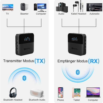 SONRU Bluetooth-saatja-vastuvõtja telerile, Bluetooth-heliadapter, AptX HD madala latentsusega Bluetooth-saatja kahele kõrvaklapile, kõlariga stereosüsteemile, pika leviala, TOSLINK/RCA/AUX/optiline