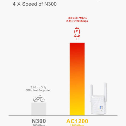 BrosTrend 1200Mbit/s WLAN sild, LAN-WLAN adapter 5GHz/2.4GHz, traadita sild teisendab RJ45 ühenduse traadita ühenduseks, printeri, arvuti, IP-kaamera, PS5, Xboxi jaoks (mitte magenta teleri jaoks)