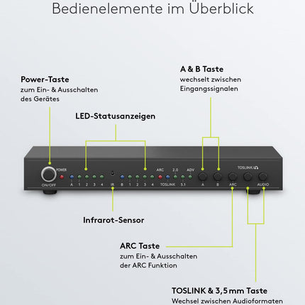 goobay 58478 HDMI maatrikslüliti 4-2 / ​​maatrikslüliti jaotur 4k @ 30Hz / puldiga Blu-ray-mängija, Xboxi, PS5 ja teleri jaoks / 4 sisendit ja 2 väljundit