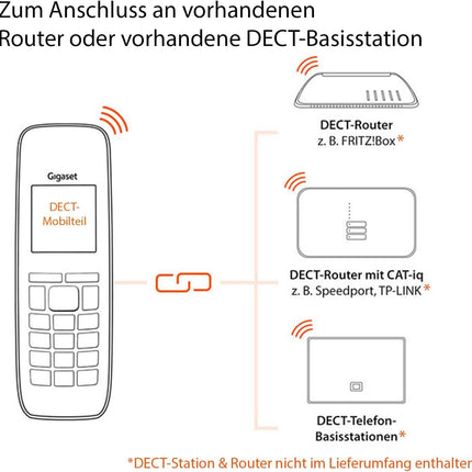 Gigaset CL660HX - disainer-DECT-telefonitoru laadimisalusega - Fritzbox-ühilduv - kvaliteetne juhtmeta telefon ruuteritele ja DECT-baasjaamadele, antratsiitmetallik [saksa versioon] [ilma baasjaamata]