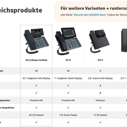 GEQUDIO IP-telefon GZ-6 toiteplokiga - Fritzboxi ja Telekomiga ühilduv - esmaklassiline käed-vabad süsteem ja kallutatav ekraan - Fritz!Boxi telefonisüsteemi, Sipgate'i, Telekomi ja Speedporti kasutusjuhend - WLAN Bluetooth
