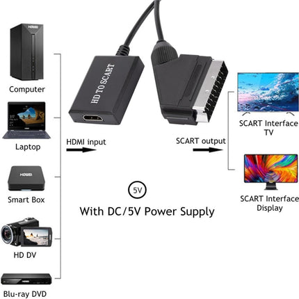 SUJAHHUJIQ HDMI to Scart HD Video Converter, HDMI Input, Scart Output, Video Audio Converter with NTSC/PAL (Video + Audio Supported via Scart)