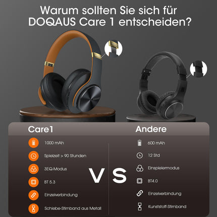 DOQAUS Bluetooth-kõrvaklapid kõrva peale, kuni 90 tundi juhtmevabad kõrvaklapid 3 ekvalaiseri režiimiga, HiFi stereo kokkupandavad peakomplektid mikrofoniga, pehmed kõrvapadjad reisimiseks/kontorisse/mobiiltelefoni/arvuti/sülearvutite jaoks, südaöömust