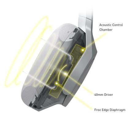 Technics EAH-A800E-S Bluetooth headphones, over-ear with noise cancelling and microphone, easy connection, foldable, silver