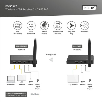 DIGITUS juhtmevaba HDMI-vastuvõtja DS-55346 Full HD digitaalse/ekraani/video jaoks