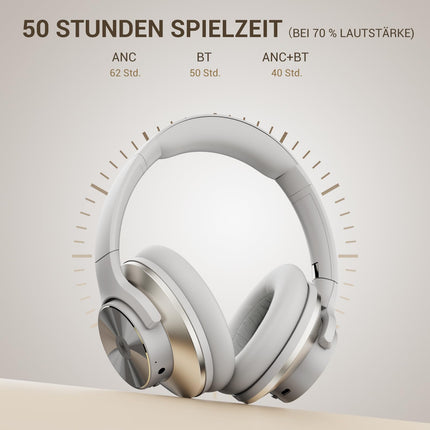 OneOdio A10 Bluetooth kõrvaklapid hübriidse aktiivse mürasummutusega, kuni 62 tundi, juhtmevabad kõrvaklapid kõrglahutusega heliga, sügav bass, mikrofon reisimiseks, koju, kontorisse (hallvalge)