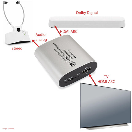 FeinTech VMA00201 HDMI-ARC audio-TV-adapter Dolby Digital dekoodri muunduriga kõrvaklappide ja stereosüsteemi jaoks, millel on helitugevuse reguleerimine ja heliriba läbilaskmine