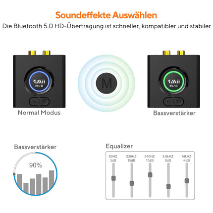 1Mii Bluetooth 5.0 vastuvõtja, Bluetooth-audioadapter muusika voogedastussüsteemi jaoks, traadita audioadapter 3,5 mm RCA-ga kõlarite ja stereosüsteemi jaoks, bassirežiim, 12 tundi mänguaega