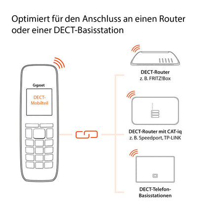 Gigaset E370HX - DECT-telefonitoru laadimisalusega - Fritzbox-ühilduv - Juhtmeta seenioride telefon ruuteri ja DECT-aluse jaoks - SOS-funktsioon - Lihtne kasutada - Värviline ekraan, valge
